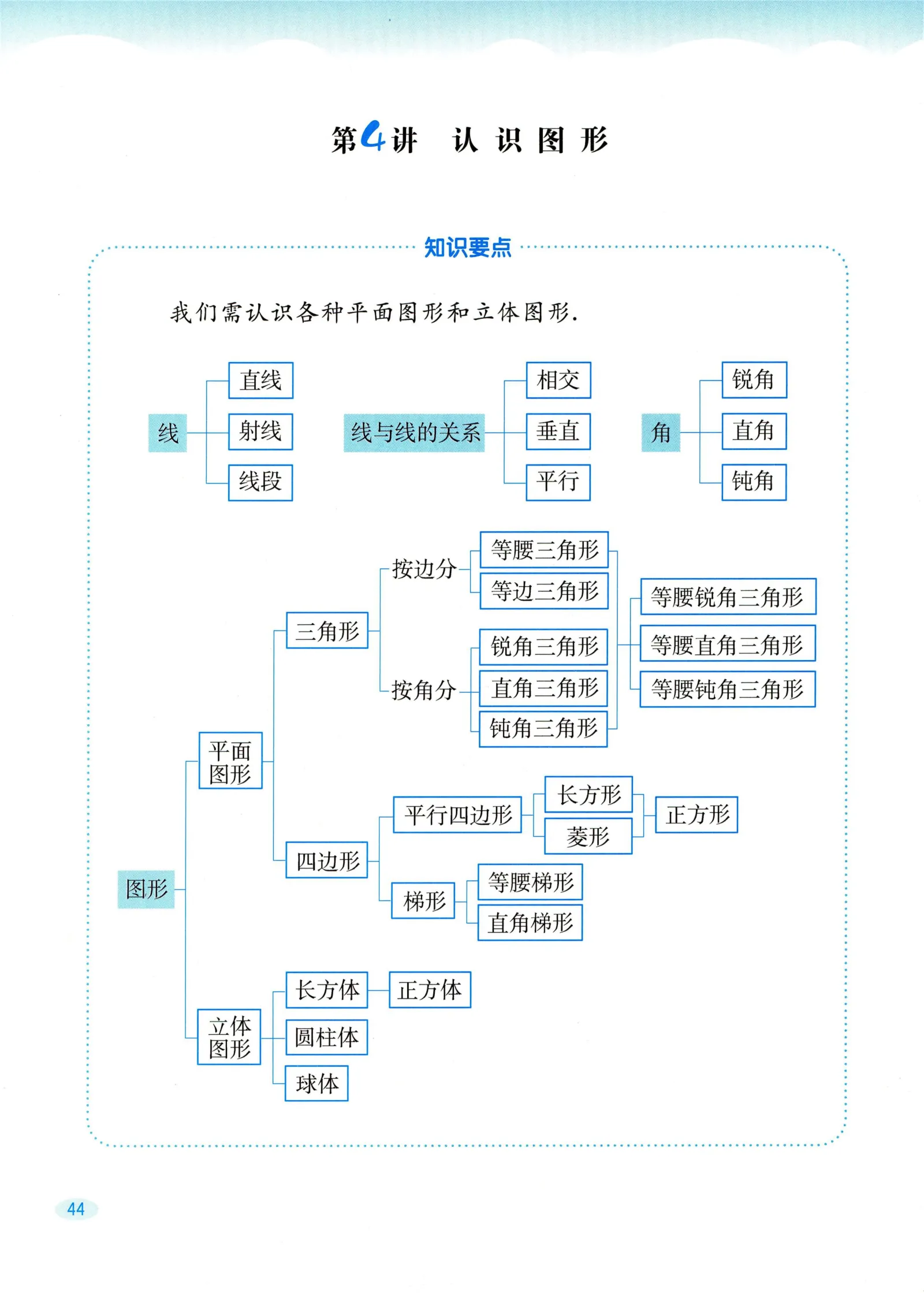 教材第44页
