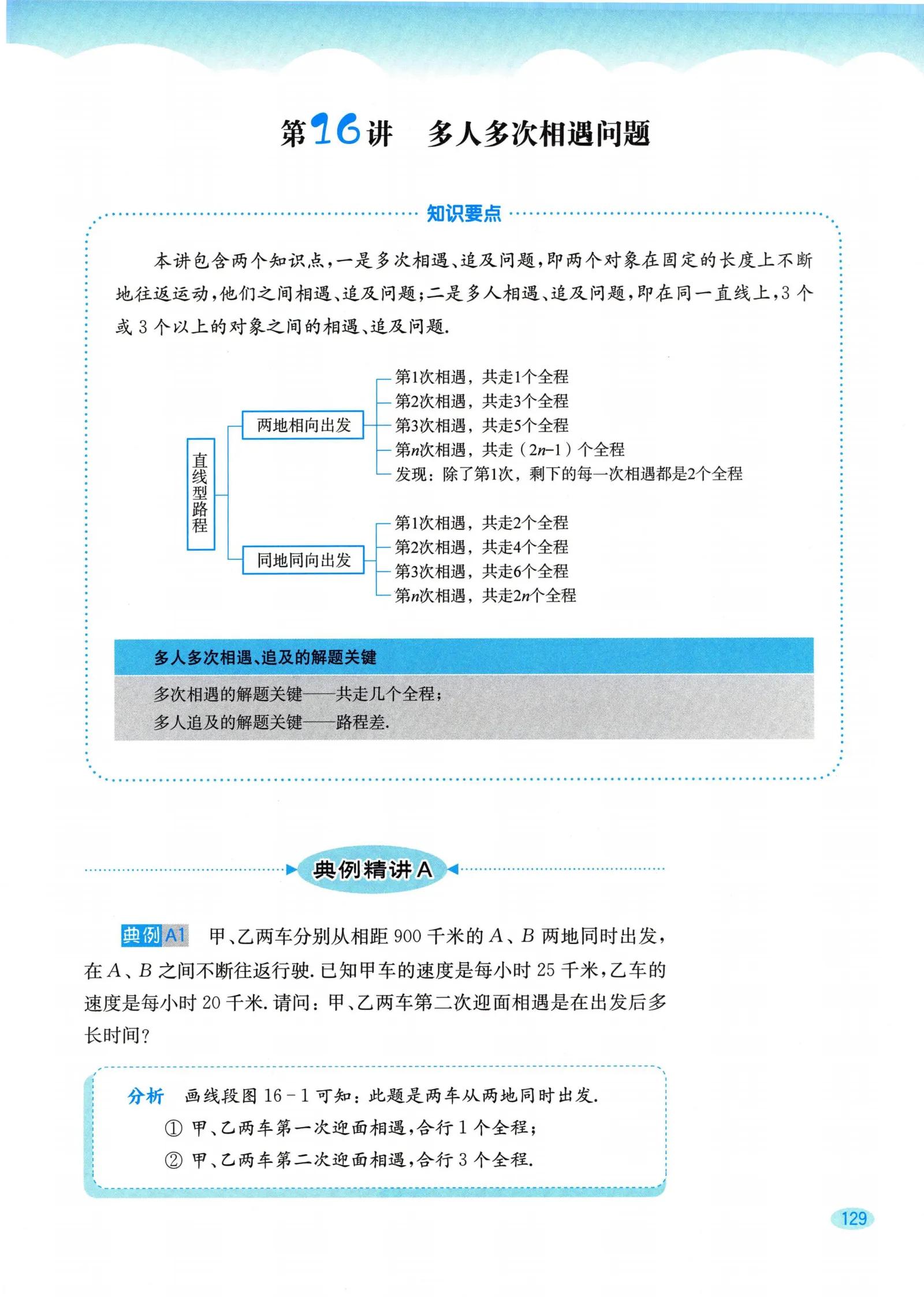 教材第129页
