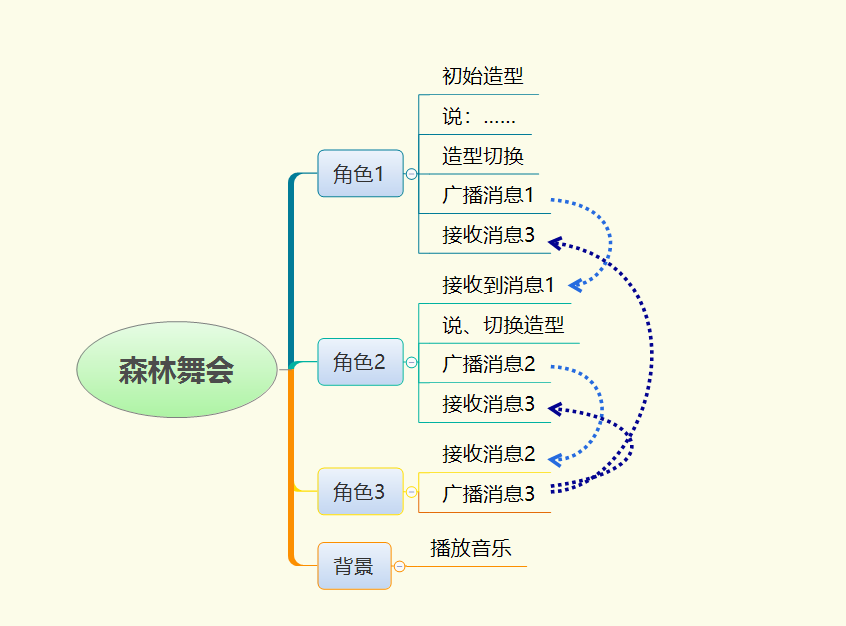 此图像的alt属性为空；文件名为16.png